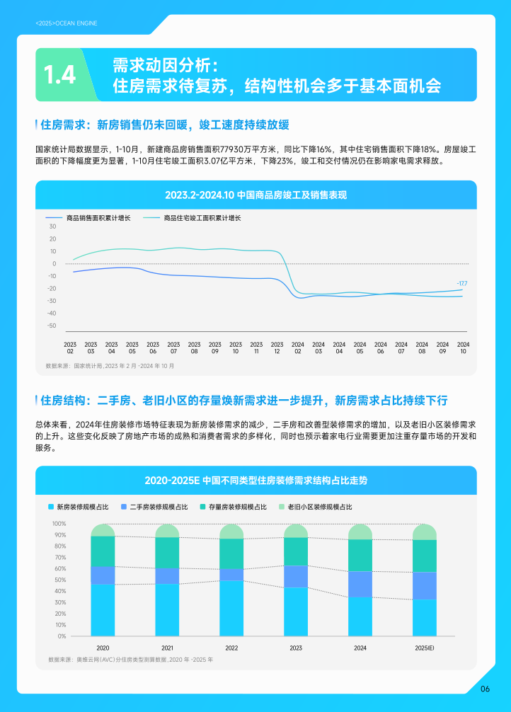 【开年重磅】奥维云网Ｘ巨量引擎 I 《2025家电行业白皮书》