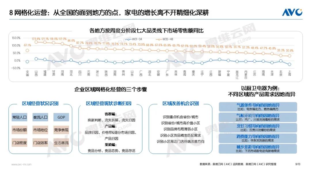 2025中国电器市场十大关键词