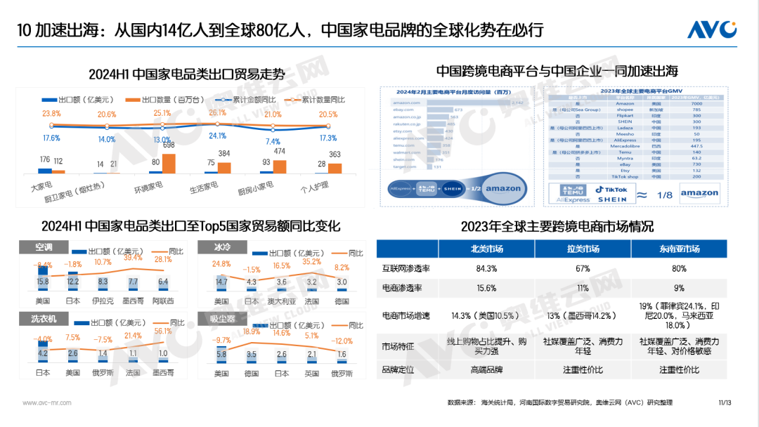 2025中国电器市场十大关键词