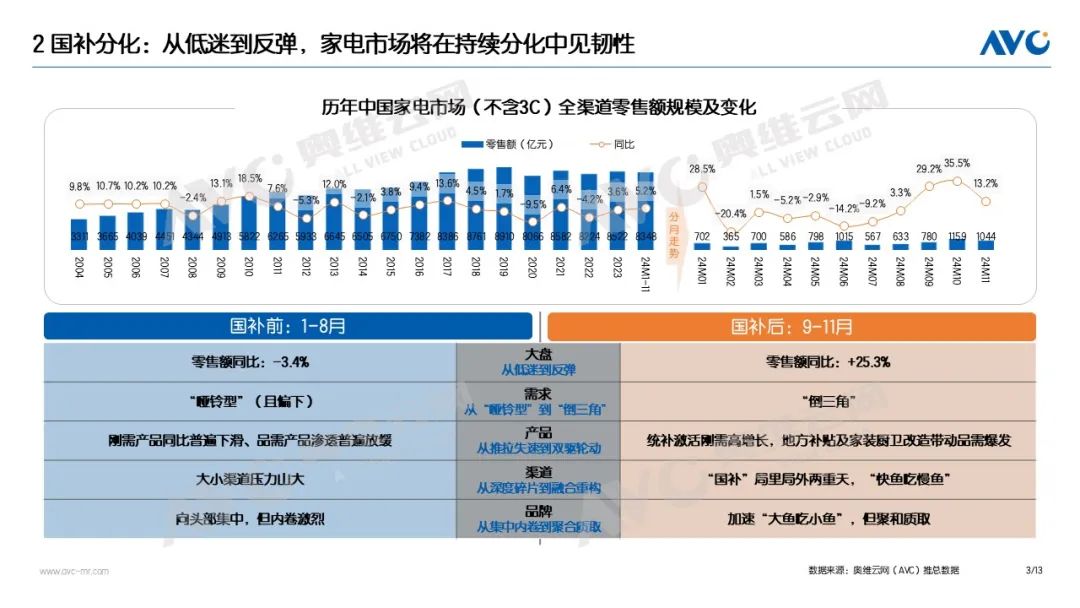 2025中国电器市场十大关键词