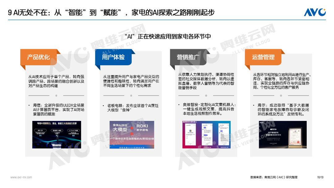 2025中国电器市场十大关键词