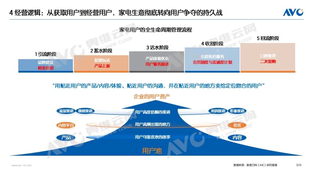 2025中国电器市场十大关键词