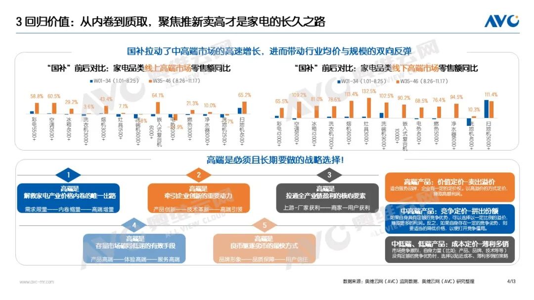 2025中国电器市场十大关键词