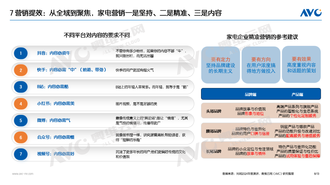 2025中国电器市场十大关键词