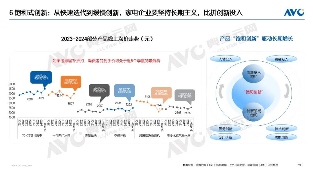 2025中国电器市场十大关键词