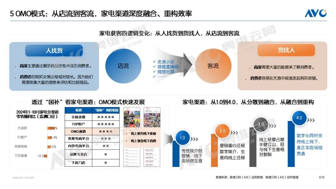 2025中国电器市场十大关键词