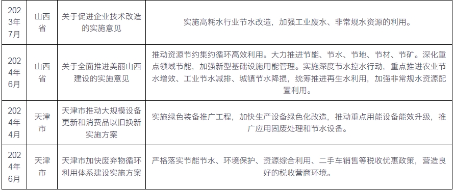 我国及部分省市节水设备行业相关政策：加大对节能节水专用设备税收优惠支持力度