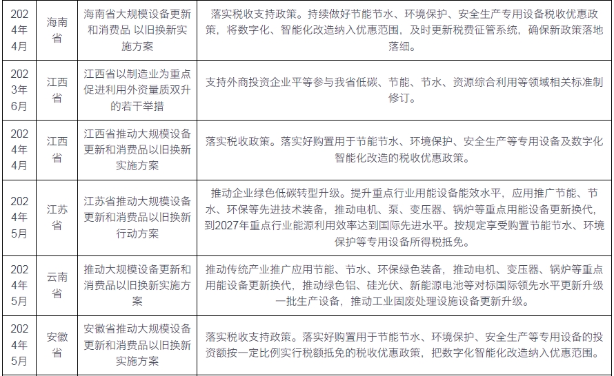 我国及部分省市节水设备行业相关政策：加大对节能节水专用设备税收优惠支持力度