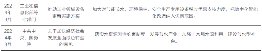 我国及部分省市节水设备行业相关政策：加大对节能节水专用设备税收优惠支持力度