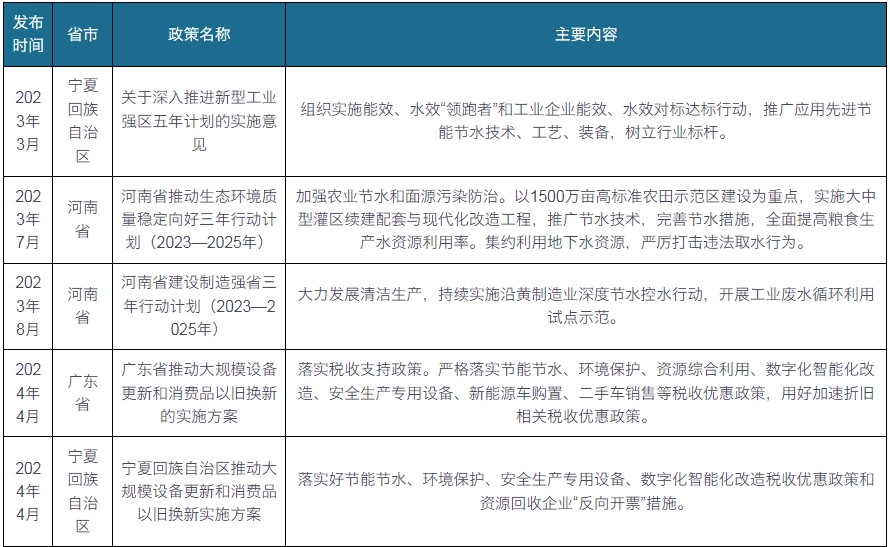 我国及部分省市节水设备行业相关政策：加大对节能节水专用设备税收优惠支持力度