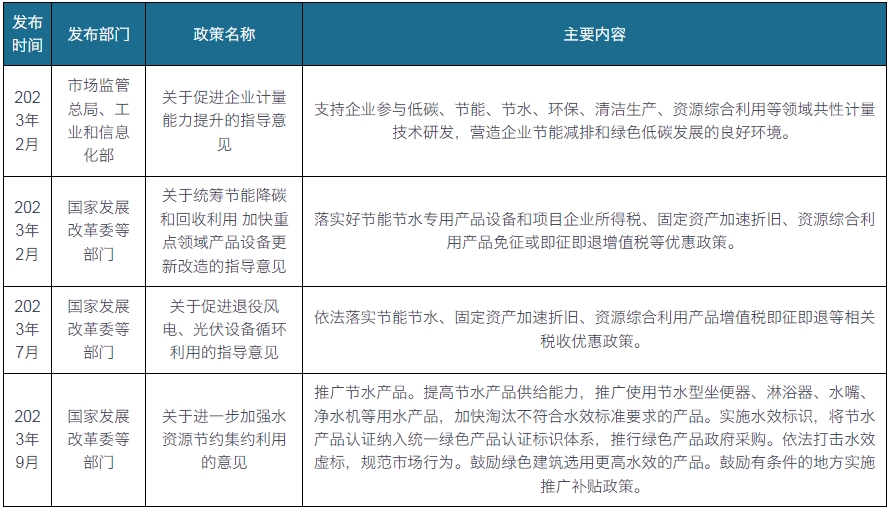 我国及部分省市节水设备行业相关政策：加大对节能节水专用设备税收优惠支持力度