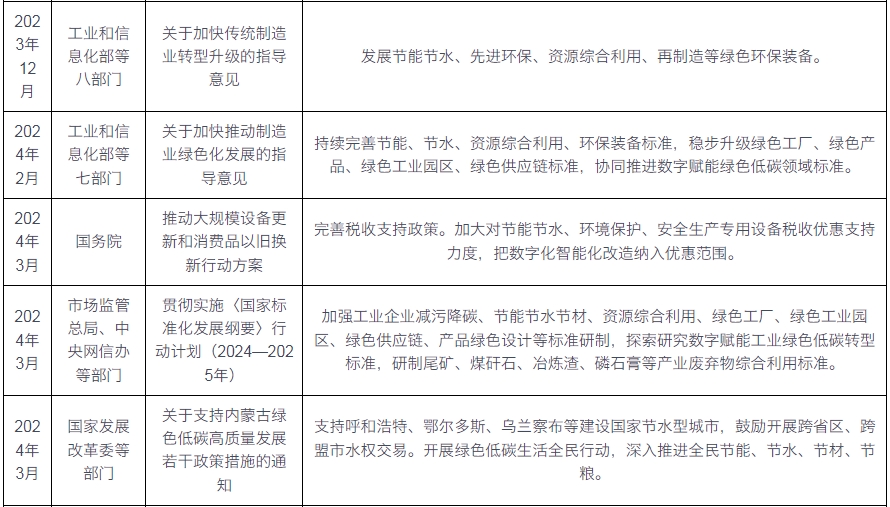 我国及部分省市节水设备行业相关政策：加大对节能节水专用设备税收优惠支持力度