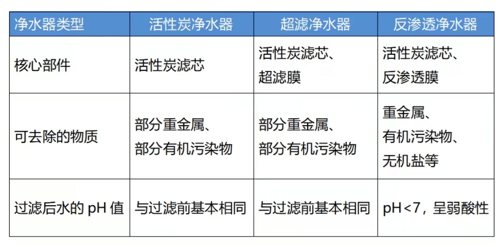 用净水器 有这些讲究→