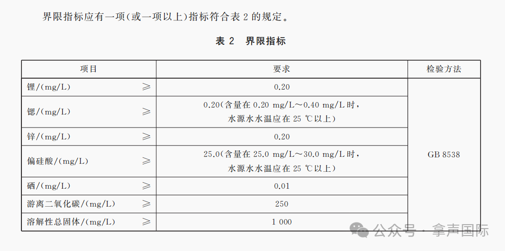 2025年天然矿泉水发展趋势分析