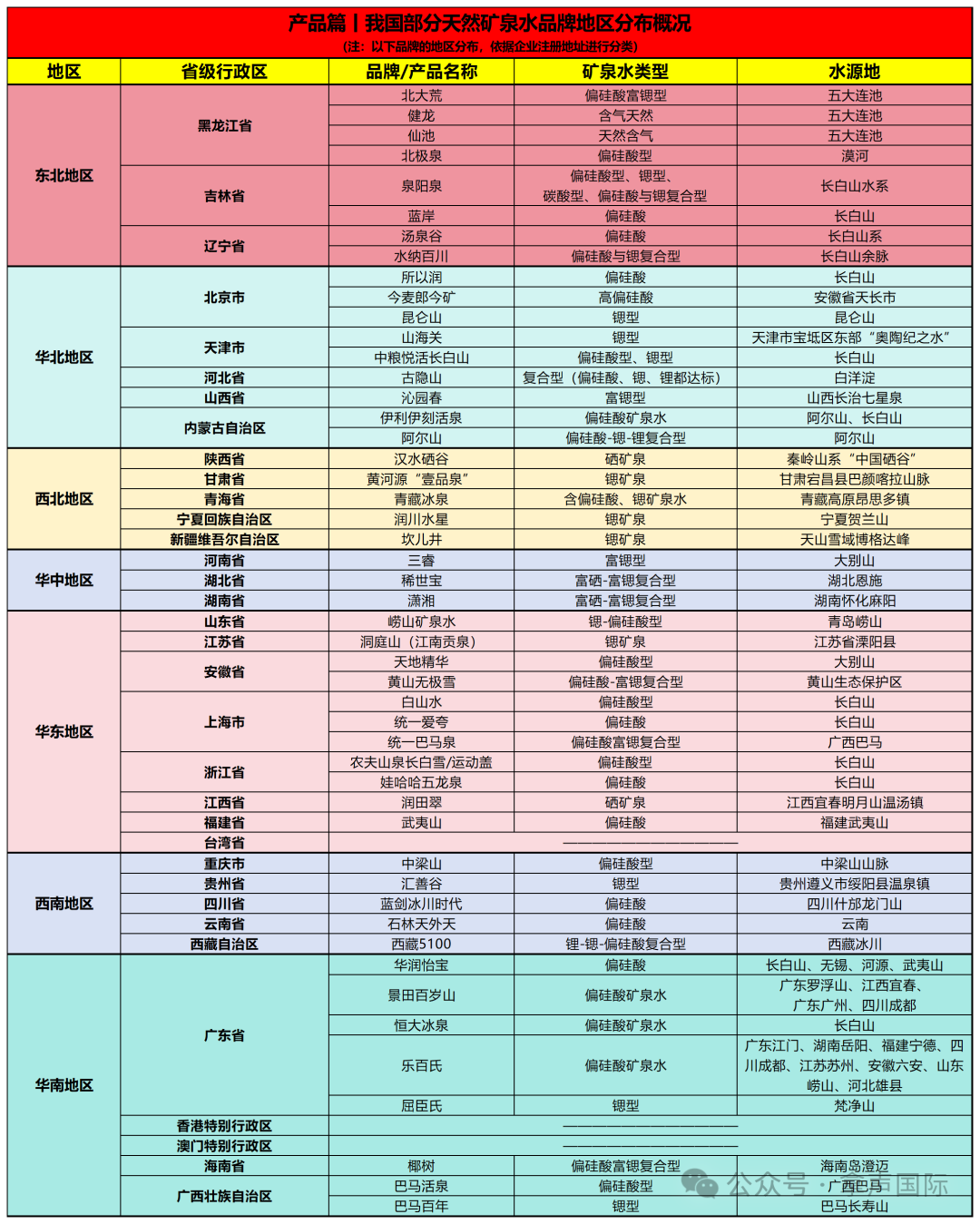 2025年天然矿泉水发展趋势分析