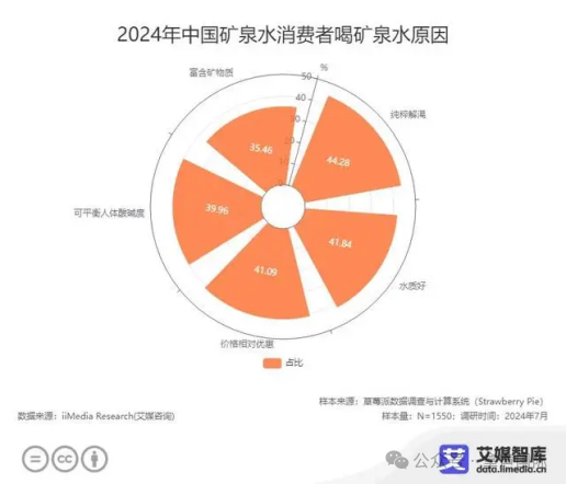 2025年天然矿泉水发展趋势分析