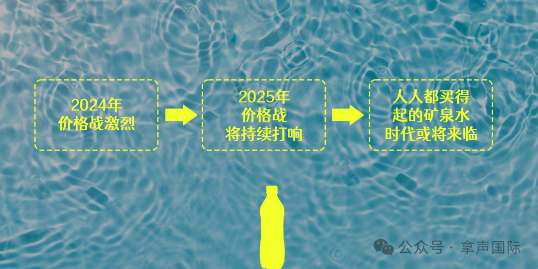 2025年天然矿泉水发展趋势分析