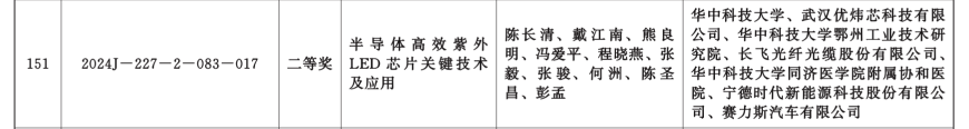 喜讯！优炜芯“半导体高效紫外LED芯片关键技术及应用”项目成果荣获湖北省科学技术进步奖二等奖！