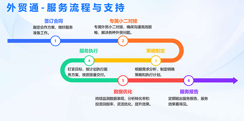 慧聪出海战略：应对挑战 把握机遇 助力企业全球化发展
