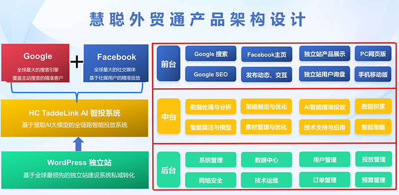 慧聪出海战略：应对挑战 把握机遇 助力企业全球化发展