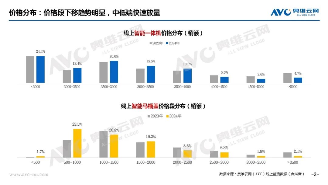 2024年智能马桶市场总结：在变革与挑战中寻求新突破