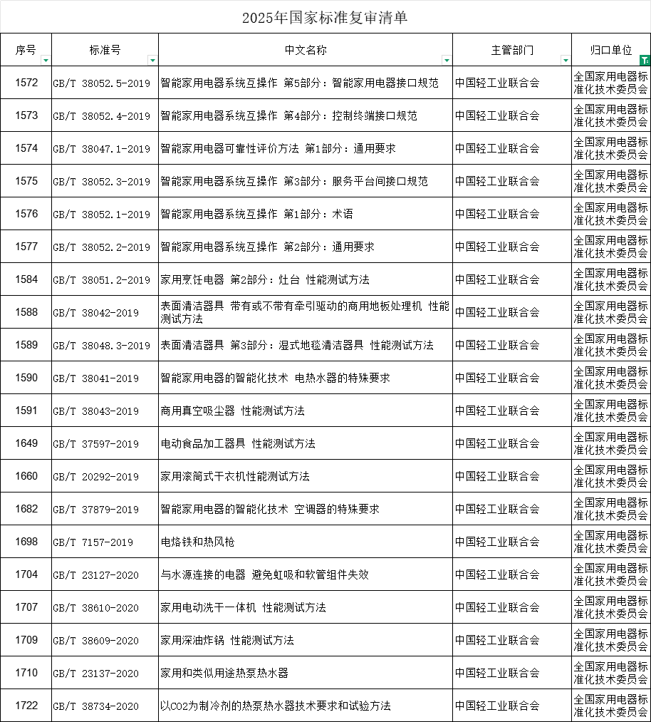 多项电器行业推荐性国家标准启动2025年复审工作