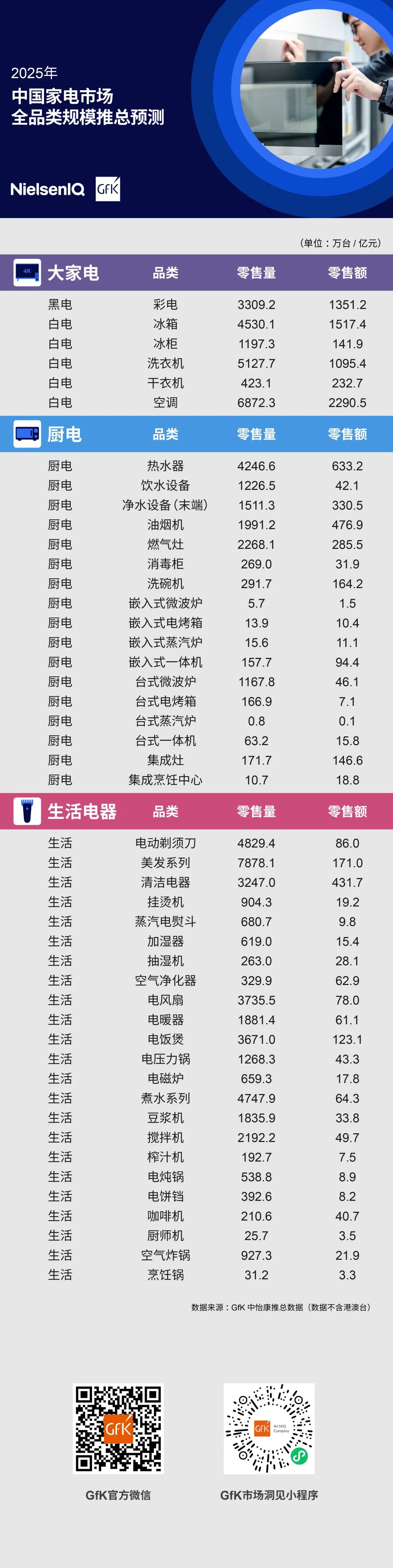 一图洞悉2025年中国电器市场全品类规模推总预测