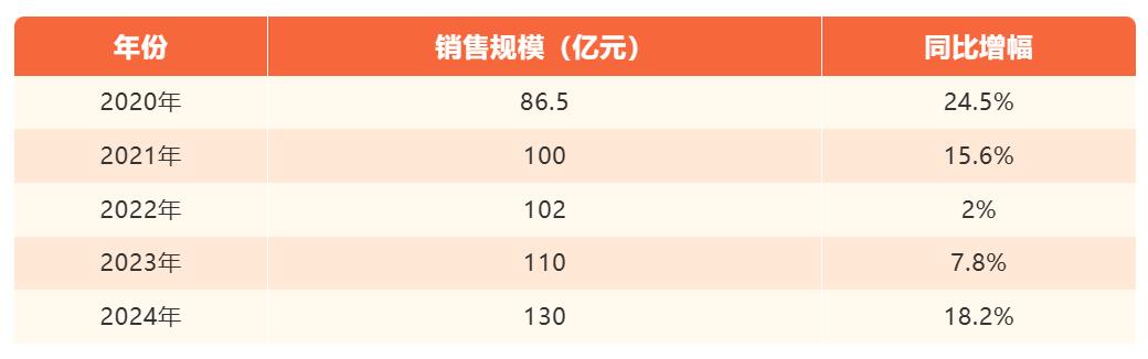 十年蓄力 洗碗机今年市场爆发还差关键一步