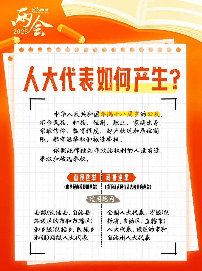 全国两会是什么会？这份知识帖带你快速了解！