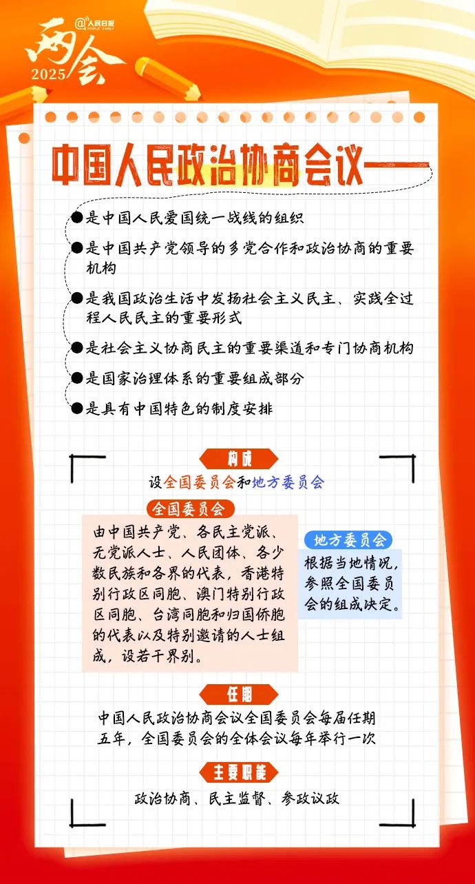 全国两会是什么会？这份知识帖带你快速了解！