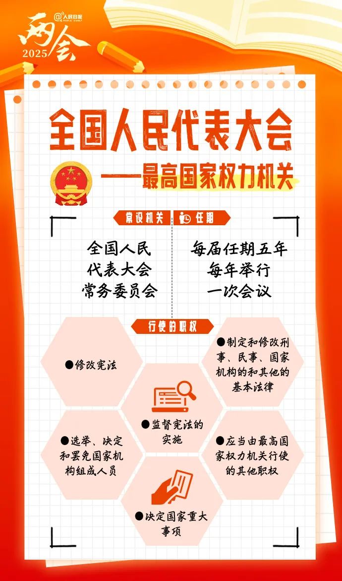 全国两会是什么会？这份知识帖带你快速了解！