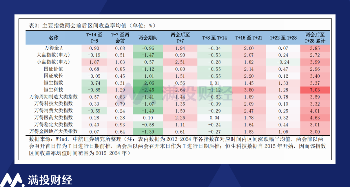 2025全国两会即将召开 哪些产业有望成为两会热词？