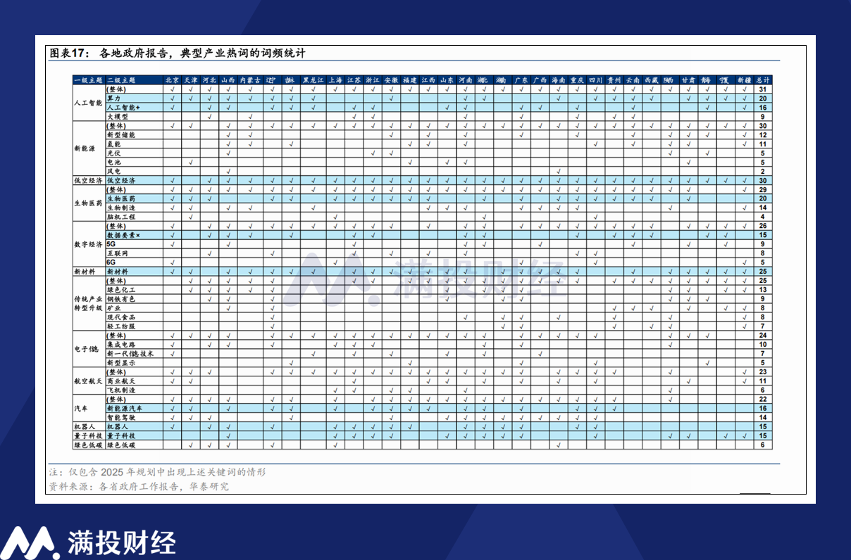 2025全国两会即将召开 哪些产业有望成为两会热词？