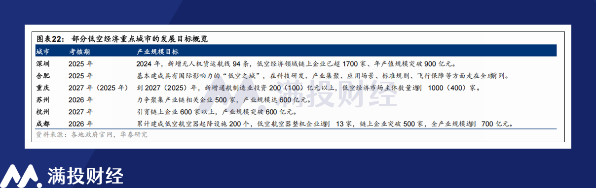 2025全国两会即将召开 哪些产业有望成为两会热词？