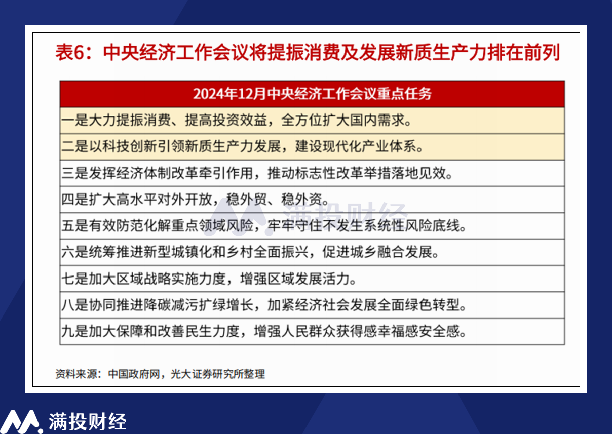 2025全国两会即将召开 哪些产业有望成为两会热词？