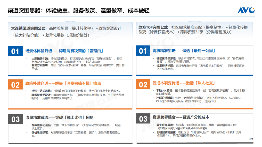 拥抱AI 找准电器渠道增长的确定性 | 热文洞察