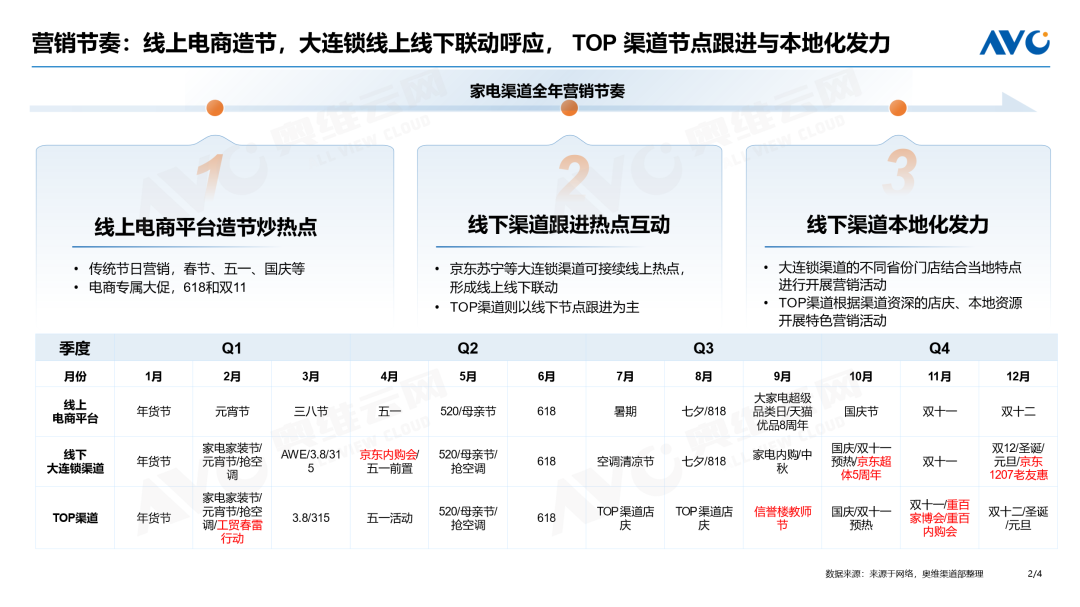 拥抱AI 找准电器渠道增长的确定性 | 热文洞察