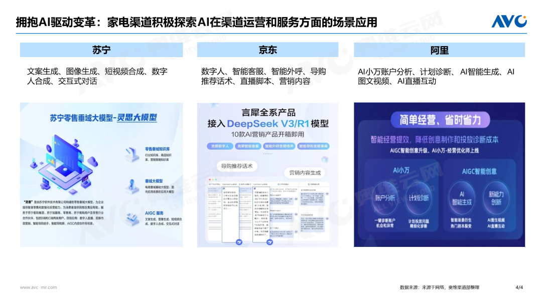 拥抱AI 找准电器渠道增长的确定性 | 热文洞察