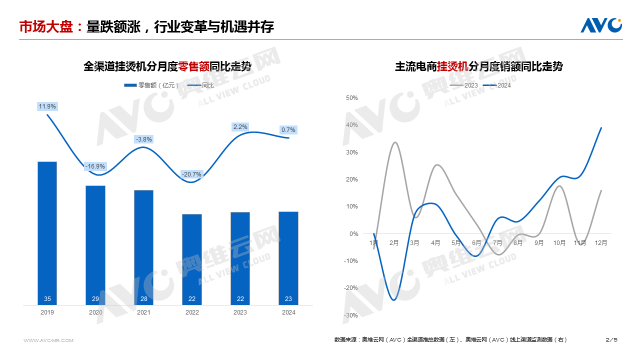 “以旧换新”系列专题｜2025年环境健康电器市场表现