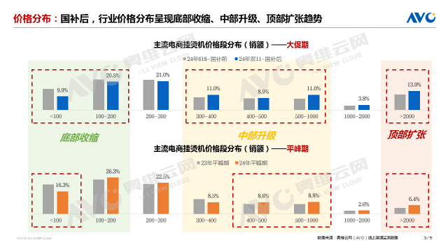 “以旧换新”系列专题｜2025年环境健康电器市场表现