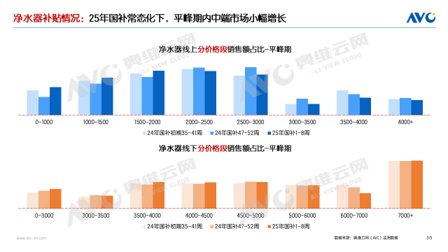 “以旧换新”系列专题｜2025年环境健康电器市场表现