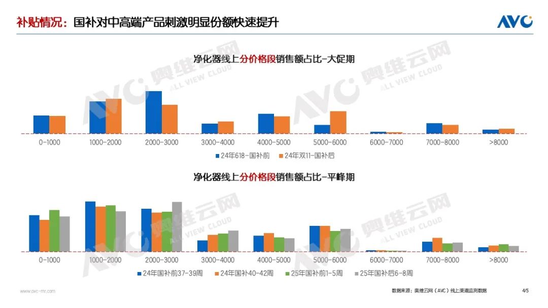 “以旧换新”系列专题｜2025年环境健康电器市场表现