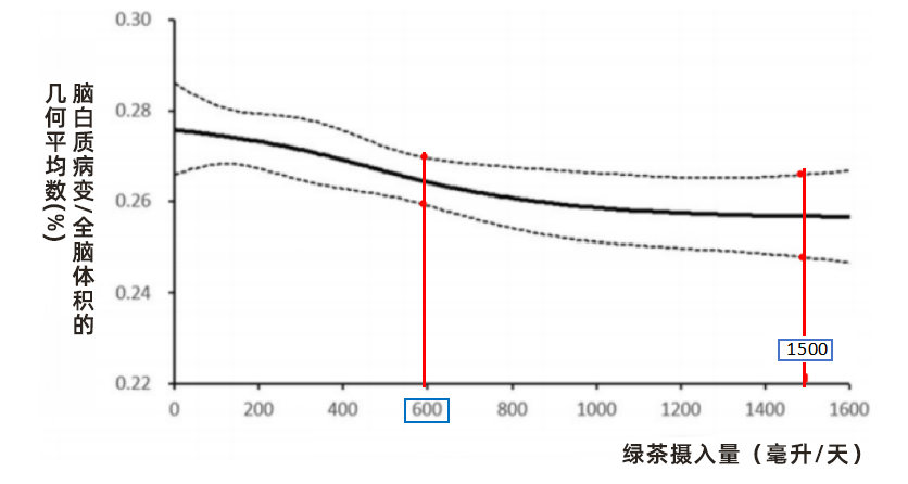 经常喝茶的人大脑发生了什么？研究发现：绿茶喝够这个量护脑效果最佳