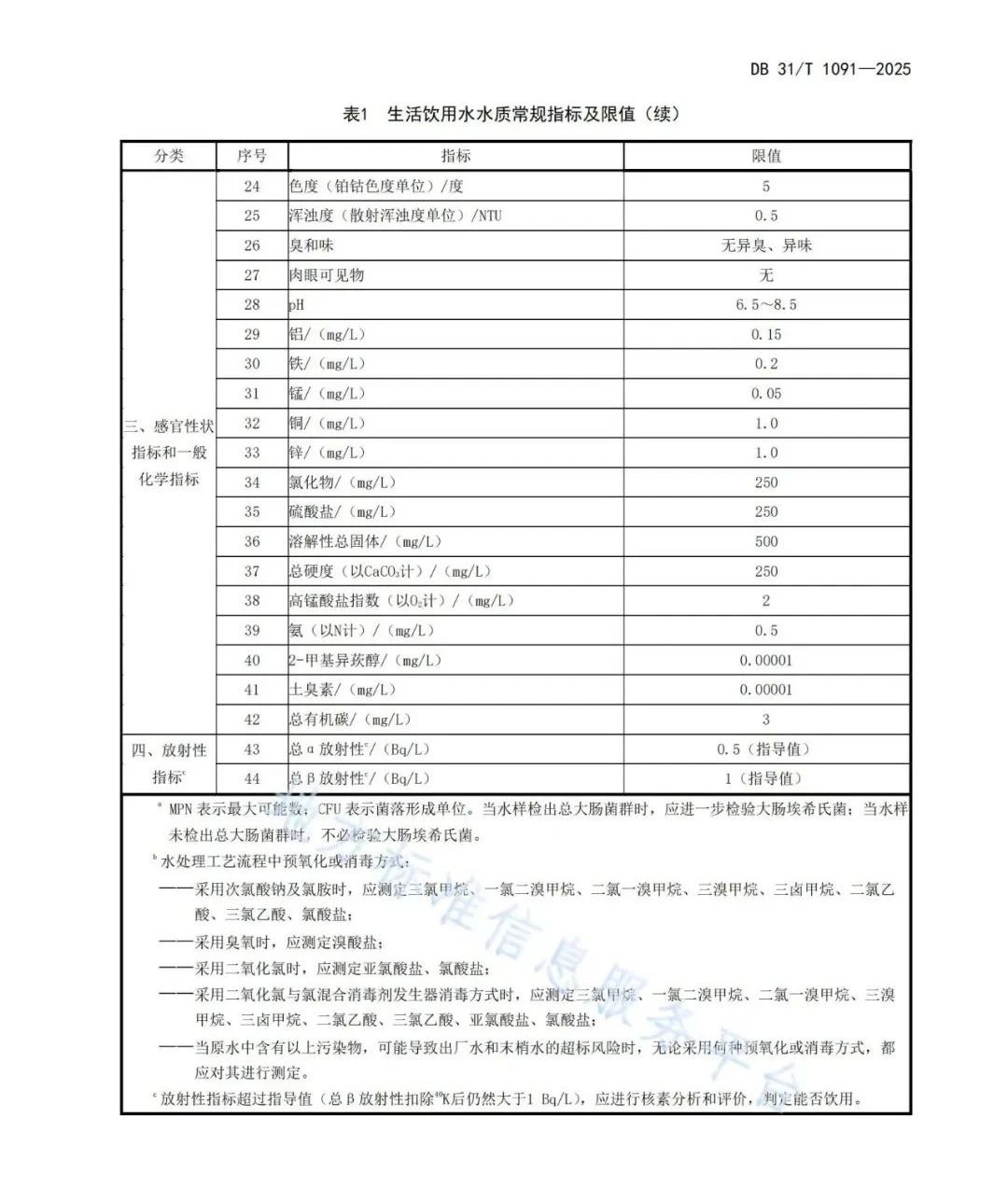 正式发布！上海市新地标《生活饮用水水质标准》DB31/T 1091-2025