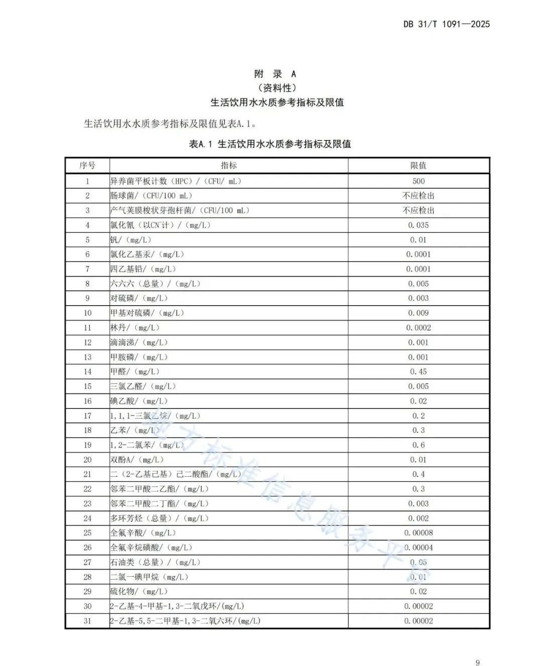 正式发布！上海市新地标《生活饮用水水质标准》DB31/T 1091-2025