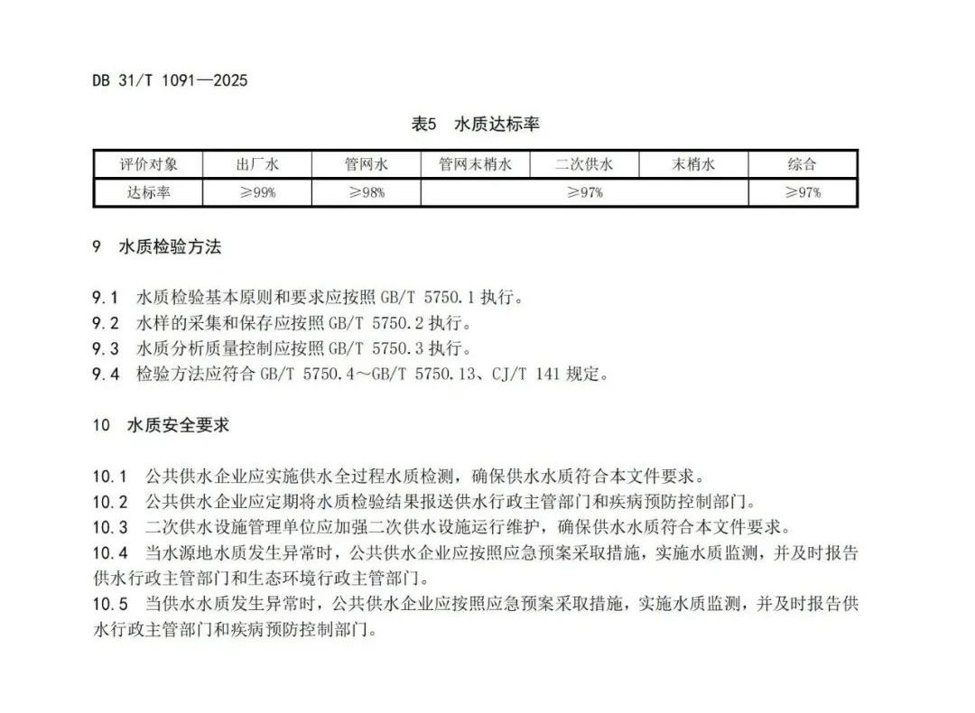 正式发布！上海市新地标《生活饮用水水质标准》DB31/T 1091-2025