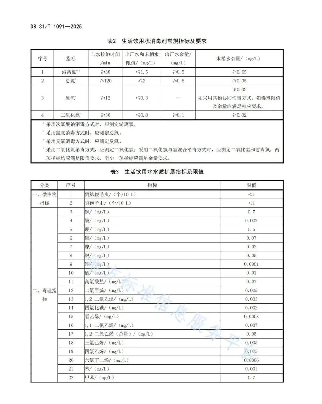 正式发布！上海市新地标《生活饮用水水质标准》DB31/T 1091-2025