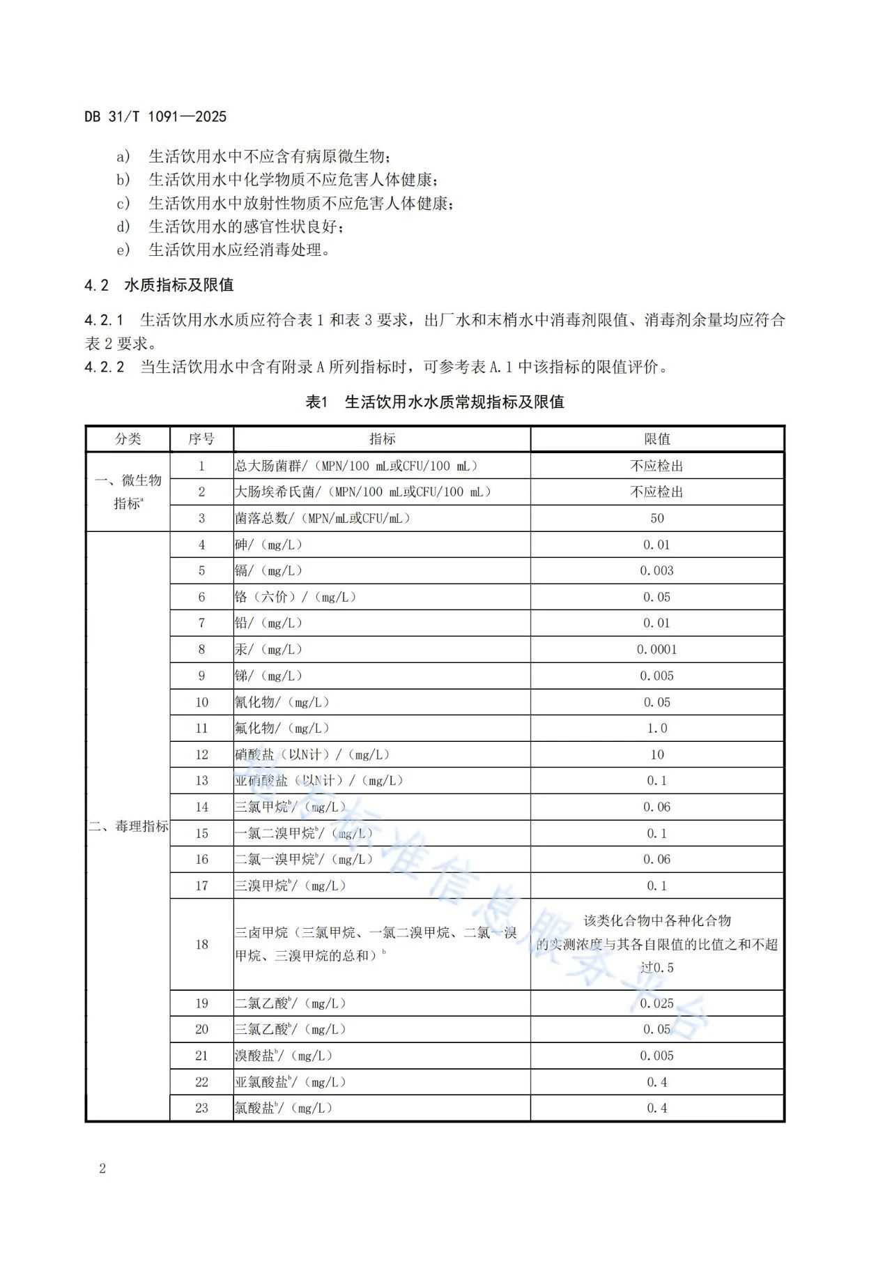 正式发布！上海市新地标《生活饮用水水质标准》DB31/T 1091-2025