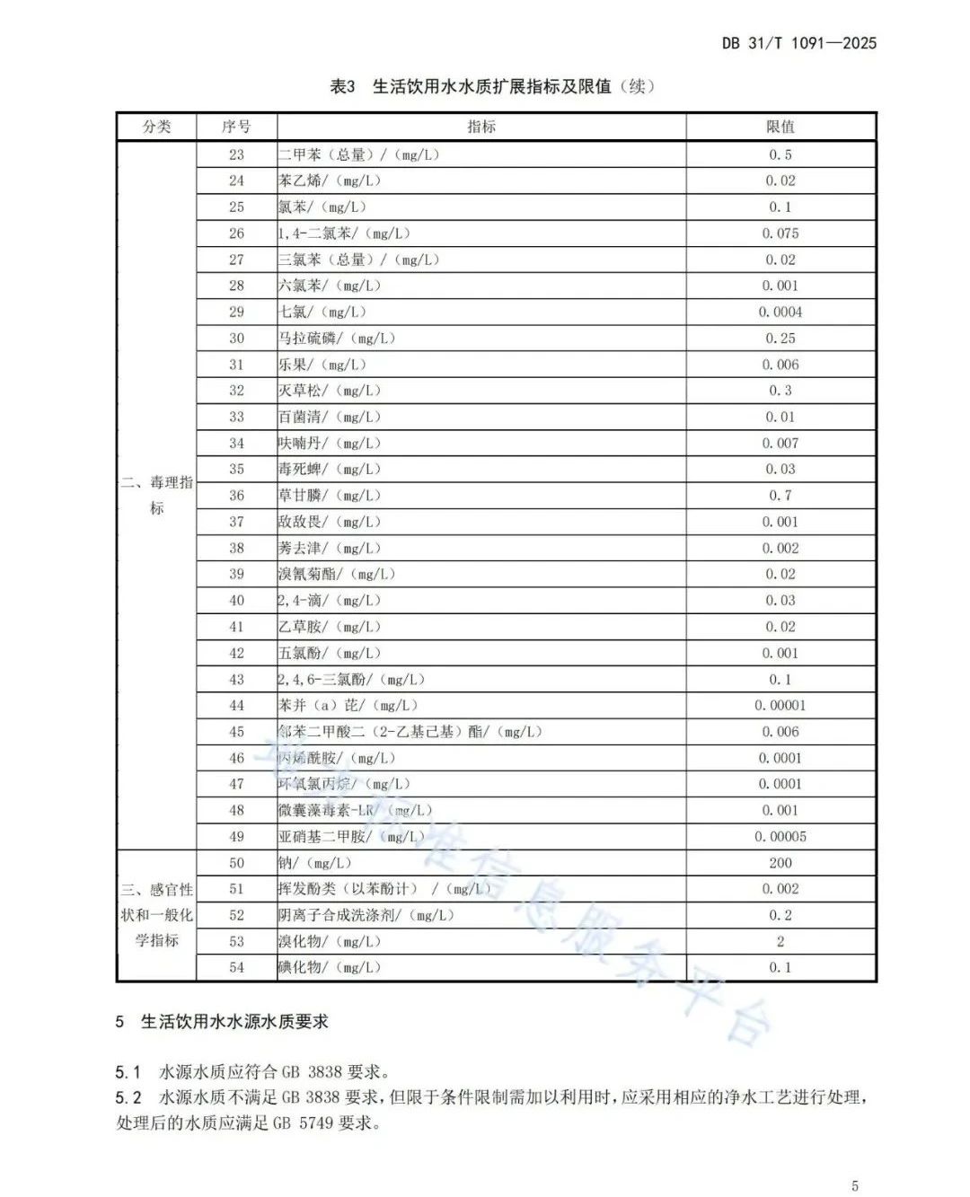 正式发布！上海市新地标《生活饮用水水质标准》DB31/T 1091-2025