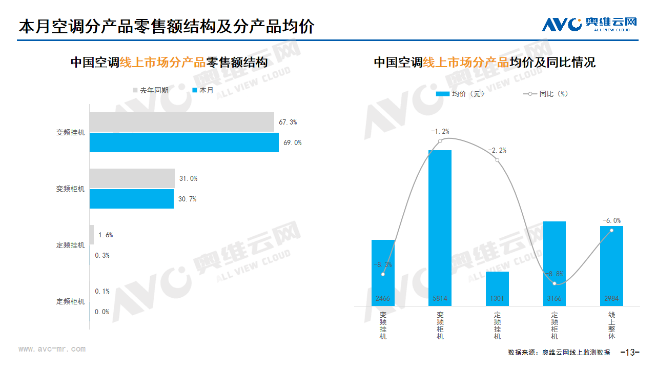 2025年2月家电市场总结（线上篇）